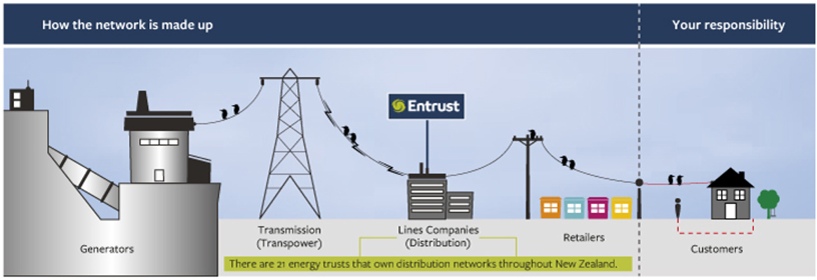 Who We Are | Entrust